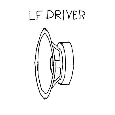 Haut-parleurs / HP, Haut-parleurs / HP image