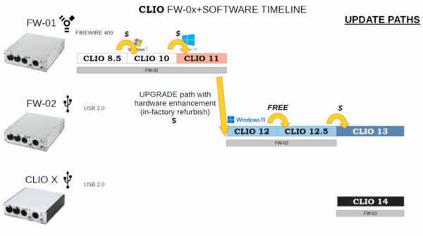Audiomatica CLIO Software – Image 2